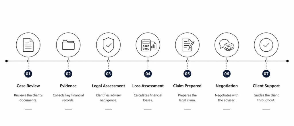 Pension Adviser Negligence: What Happens When a Simple Instruction Goes Badly Wrong