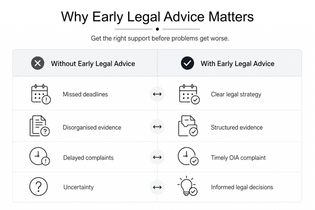 University Won't Sort Out Your Placement? Here's What the Law Says
