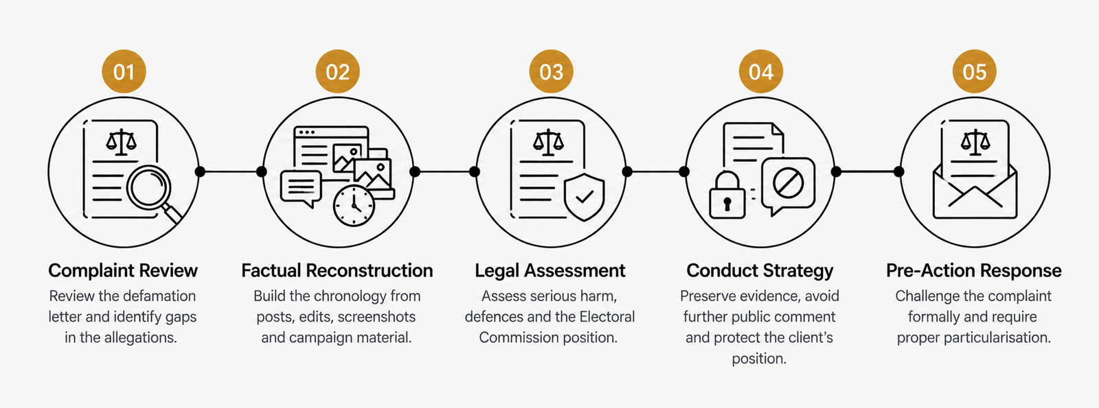 Aldwych Legal strategy for responding to a defamation letter during an election campaign